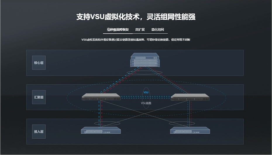 銳捷彙聚網絡交換機