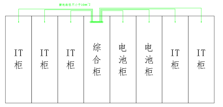 機櫃系統等電位鏈接示意圖
